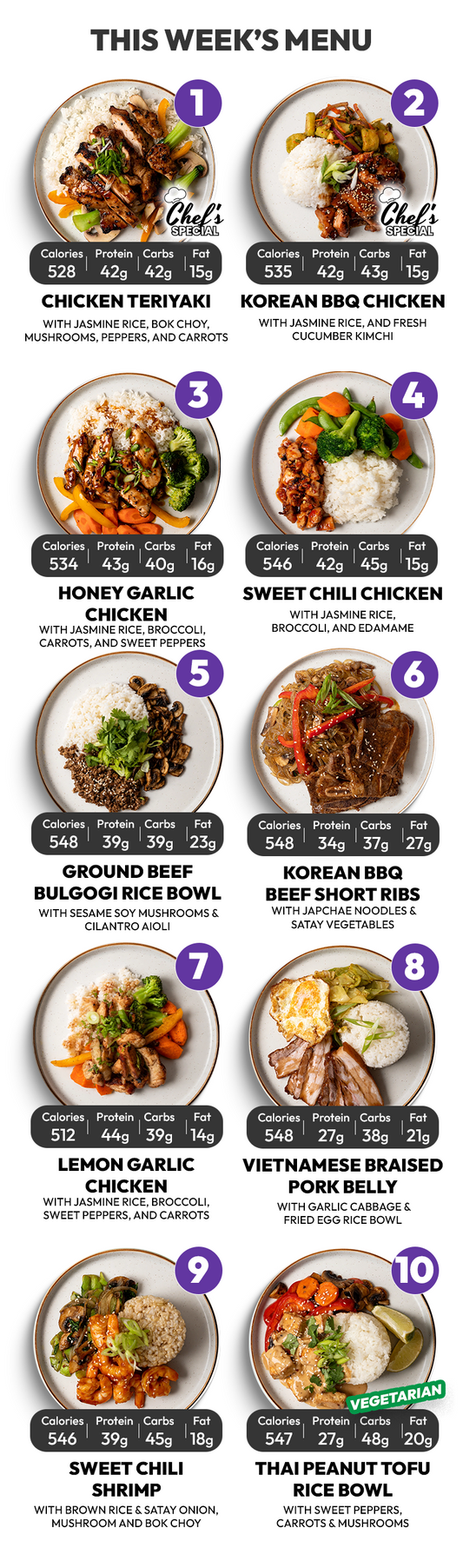 10 Meal Plan